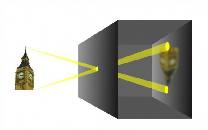 Camera obscura